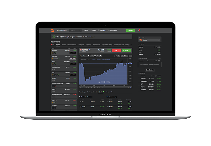 Plataformas de trading